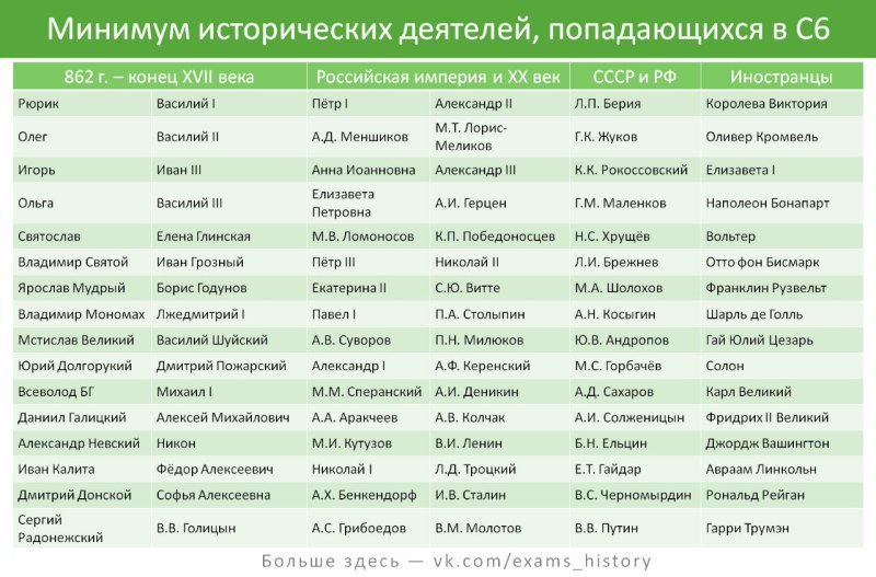 Исторические личности список