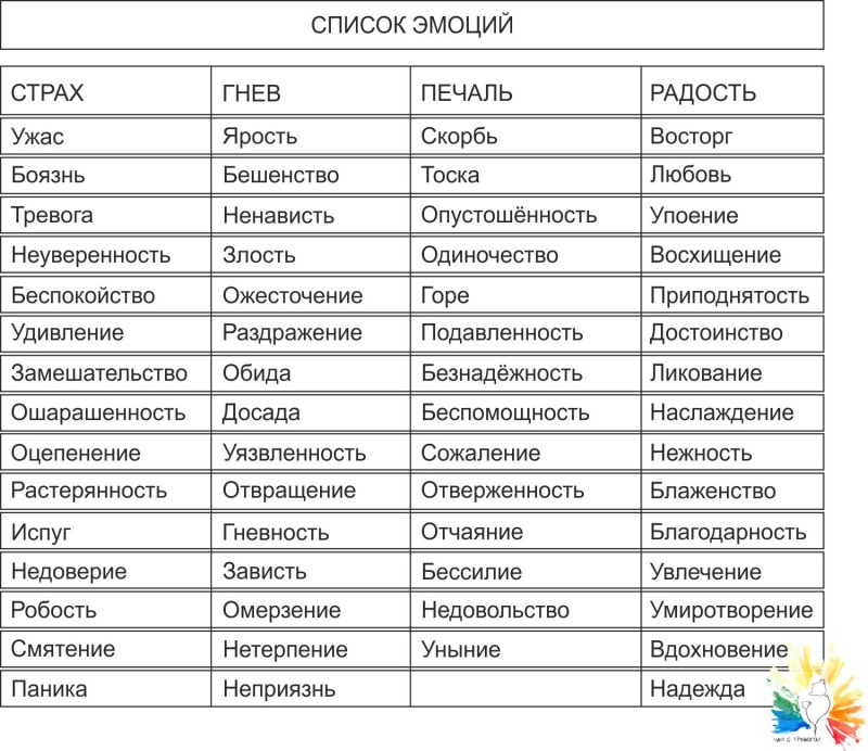 Список чувств и эмоций человека таблица с расшифровкой