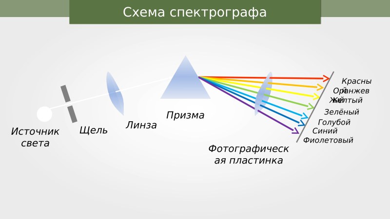 Дисперсионный спектр белого света
