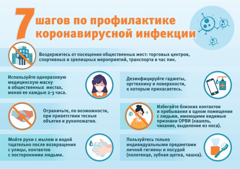 Профилактика коронавирусной инфекции