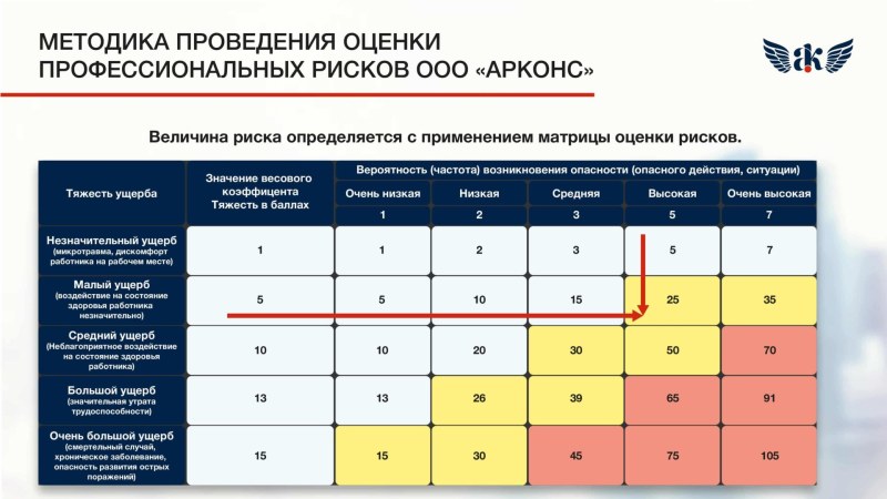 Сумасшедший волк Мем