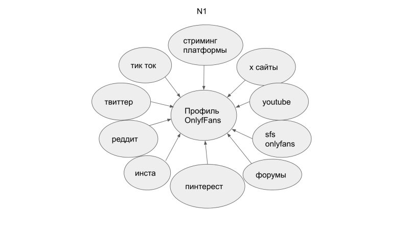 Таисия Кривун слив