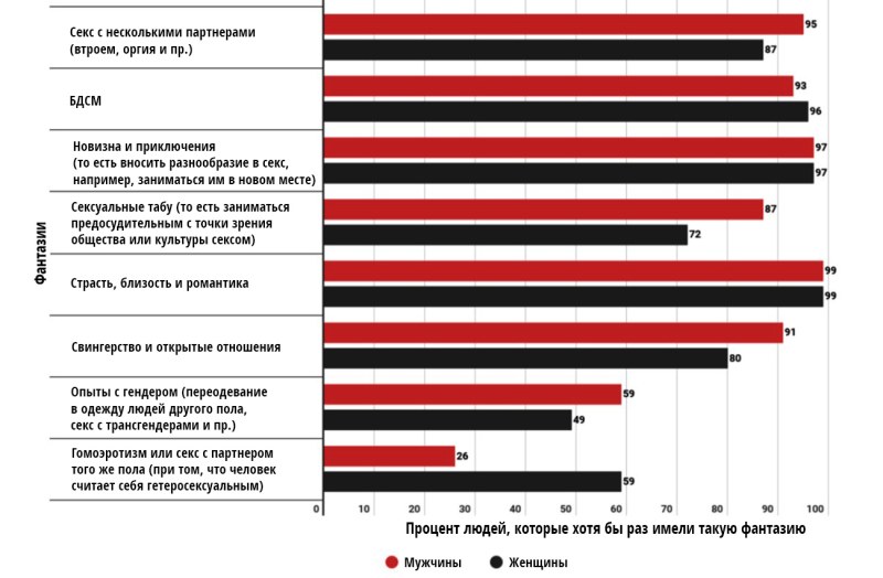 Мужчина и женщина страсть