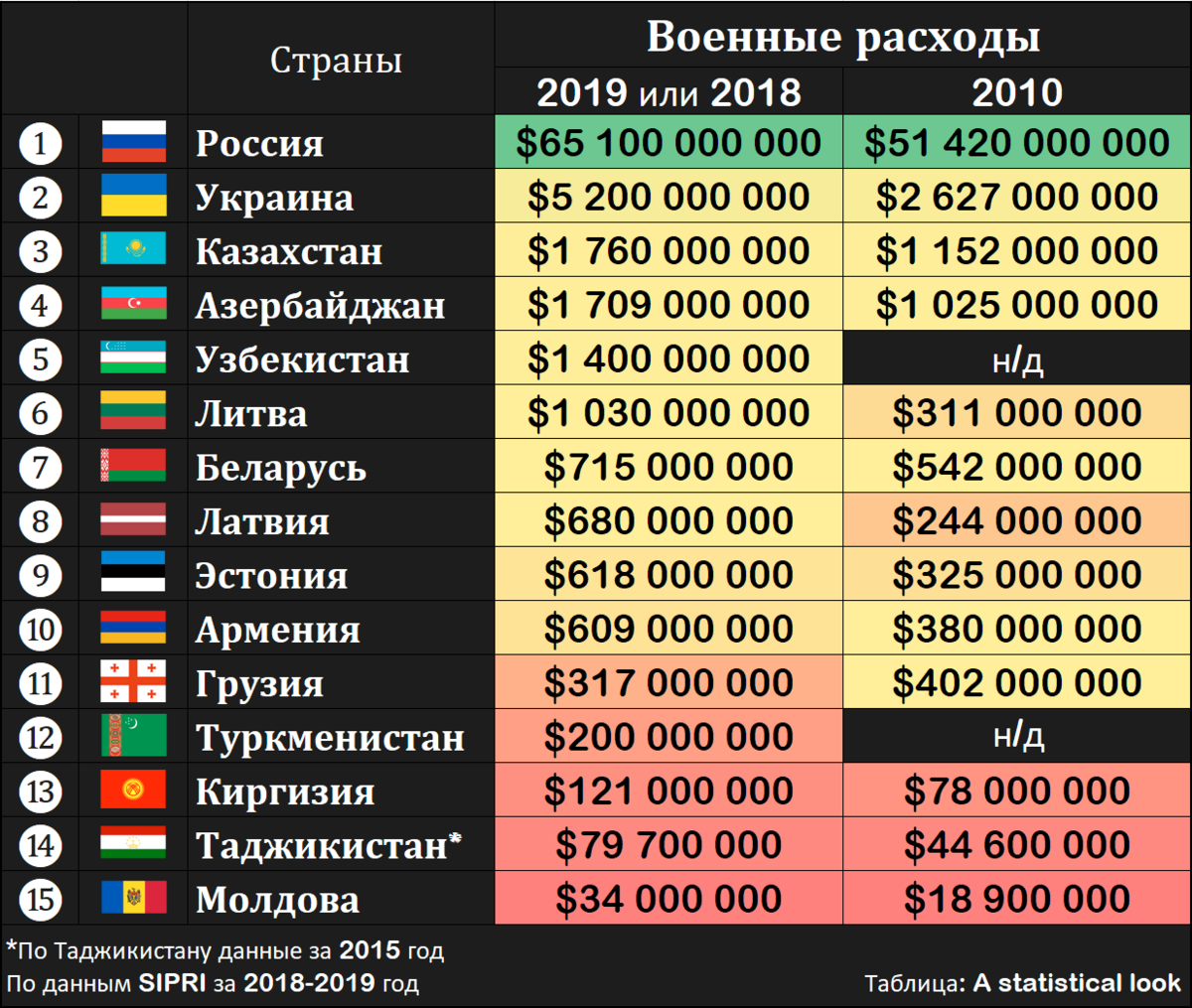 Минута разговора с белоруссией. Военный бюджет России на 2021. Военный бюджет стран. Военные бюджеты стран 2021. Военные расходы стран.