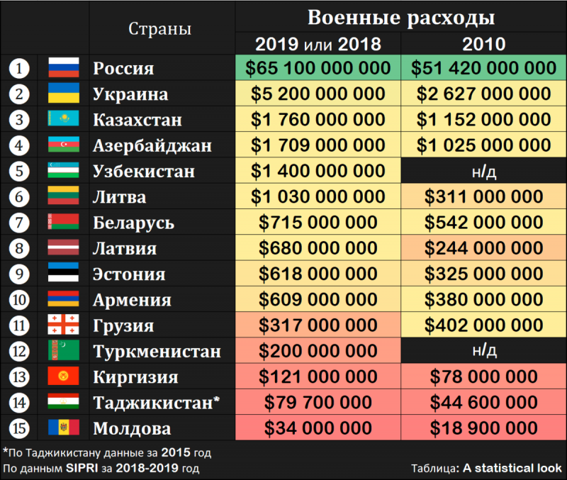 Когда Казахстан стал независимым государством