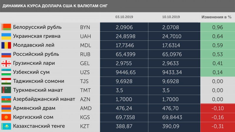Казахстан СНГ