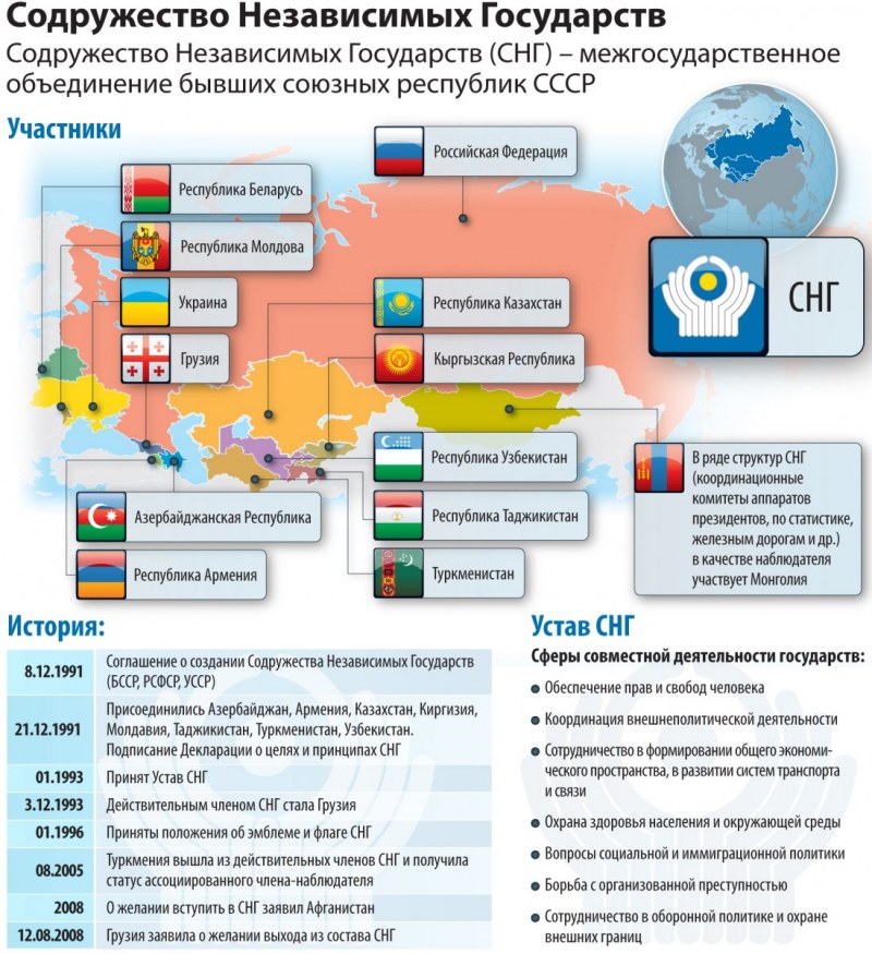 Страны в которых запрещена Коммунистическая партия