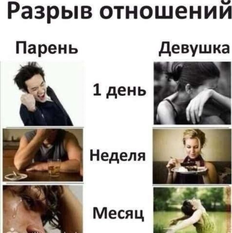 После разрыва отношений
