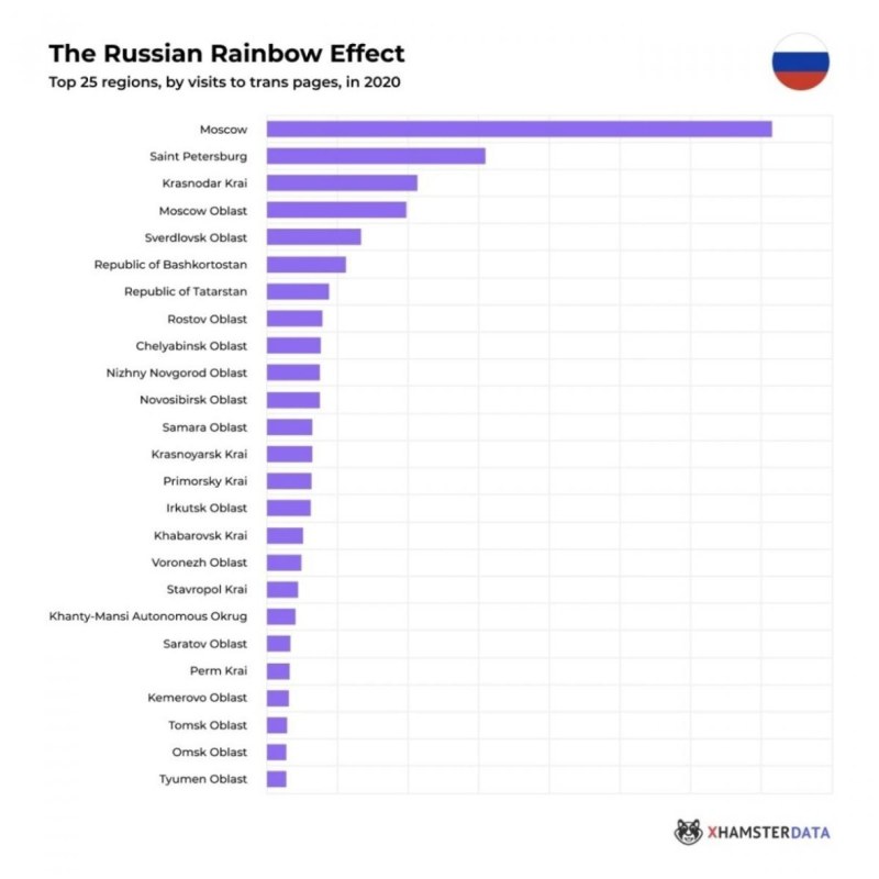 Статистика ЛГБТ В России