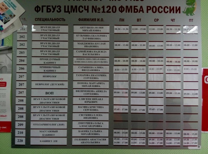 Фамилии врачей в поликлинике