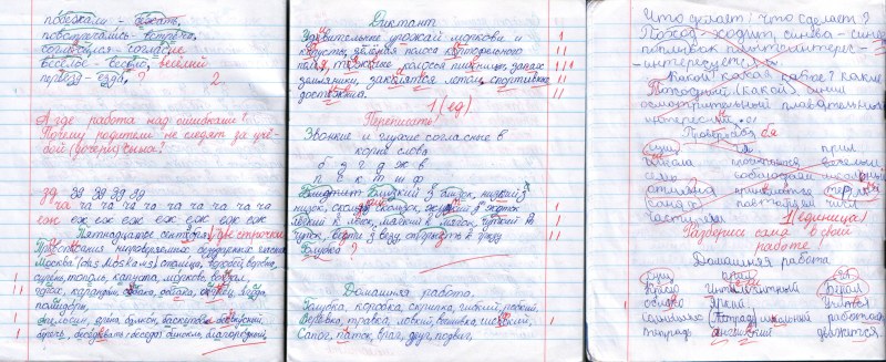 Девушки одиночки с номерами телефонов