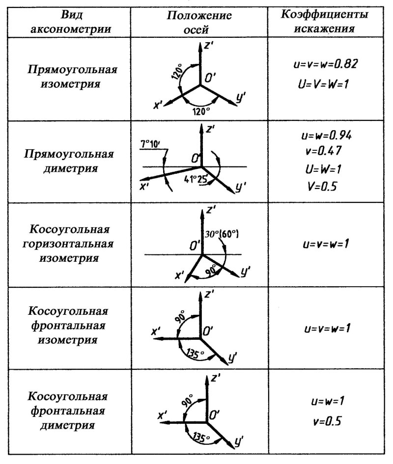 Рисунки пары в постели