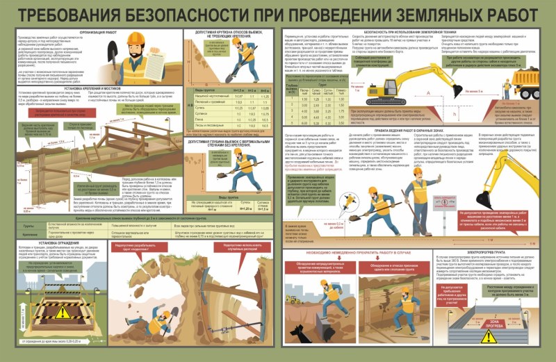 Требования безопасности при проведении земляных работ