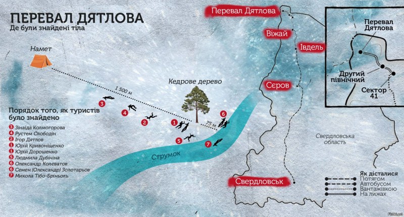 Схема расположения группы Дятлова