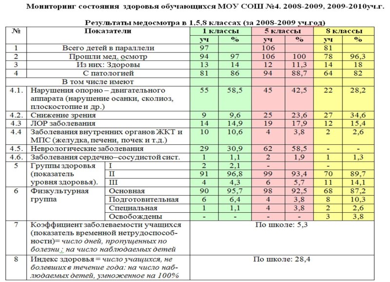 Заполнение мониторинга