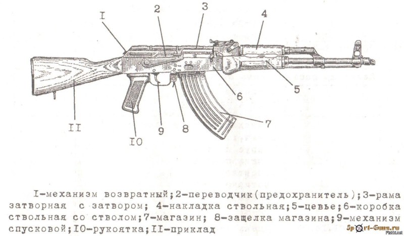 Схема автомата Калашникова 74 м