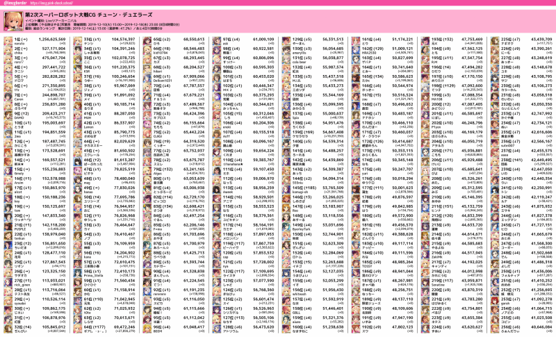 Код 6.5.2.1