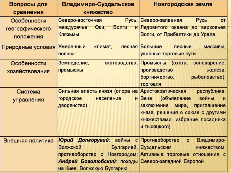 Чайльд Тарталья