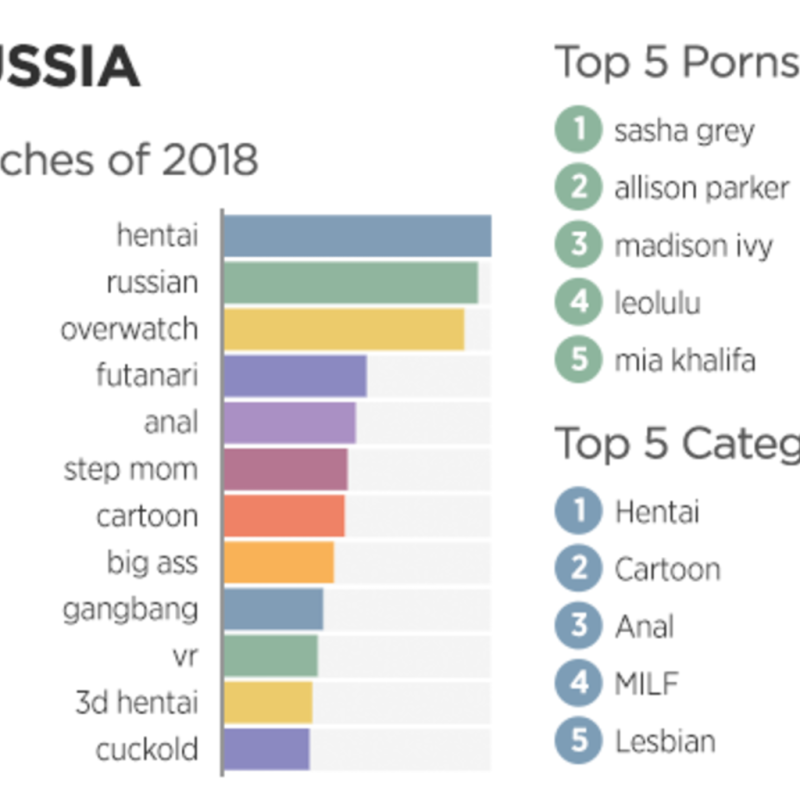 Самая популярная на Порнхабе