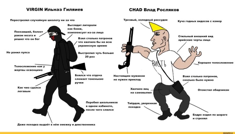 Влад Росляков Двач