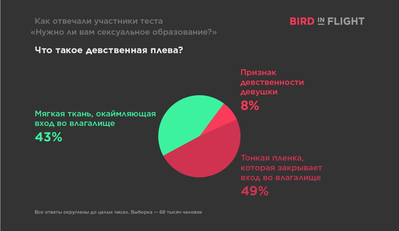 Леденцы в виде половых органов