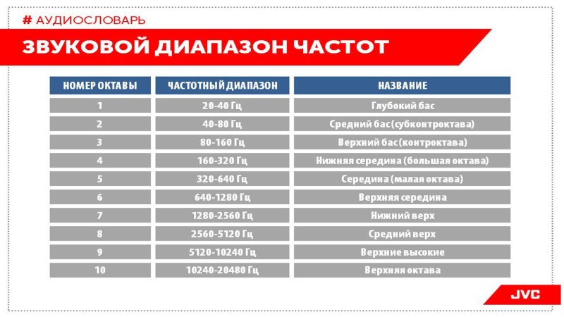 Динамик для частоты 20 Герц