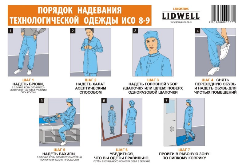 Порядок одевания спецодежды на пищевом производстве