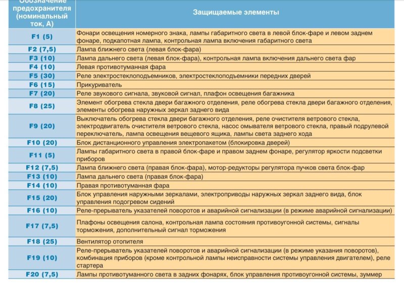 Блок предохранителей Шевроле Нива 2006