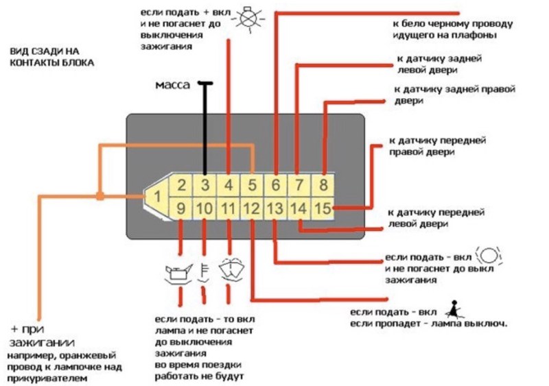 Блок индикации бортовой системы контроля ВАЗ 2110