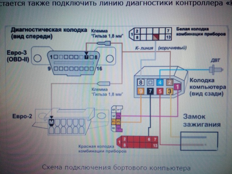 Подключить бортовой компьютер ВАЗ 2110