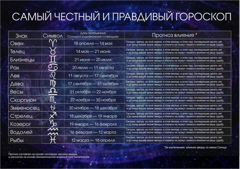 Анастасия Уколова семь ужинов