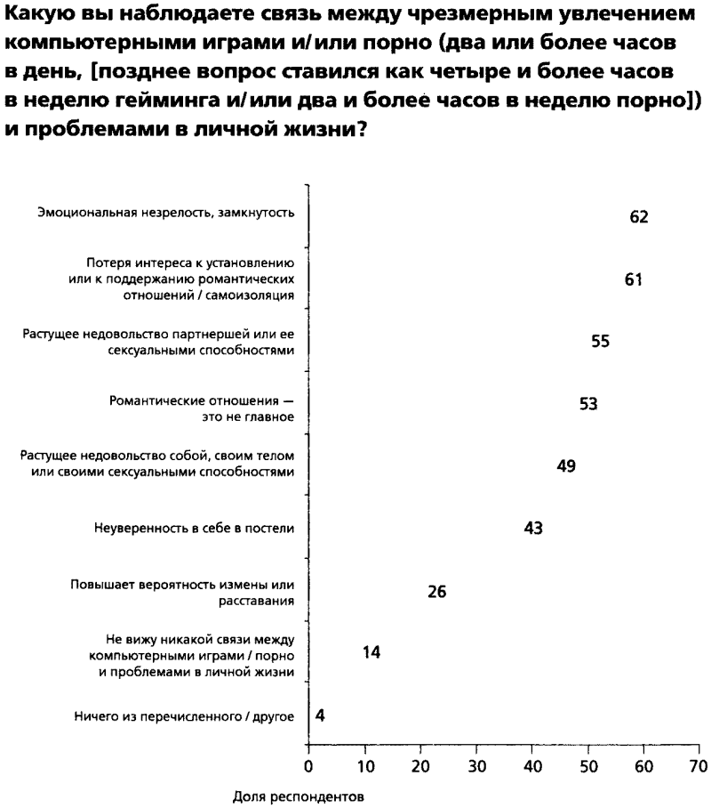 Меню питания после химиотерапии