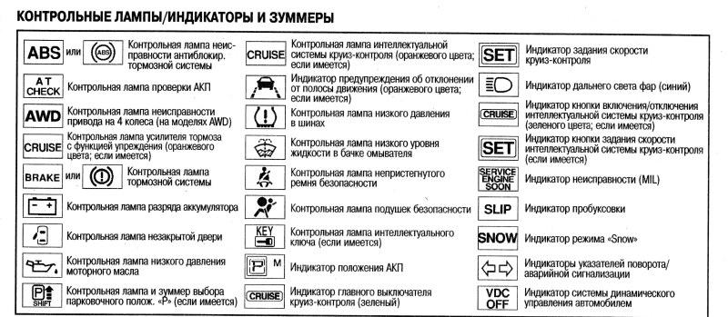 Значки на панели приборов Тойота рав 4 2013
